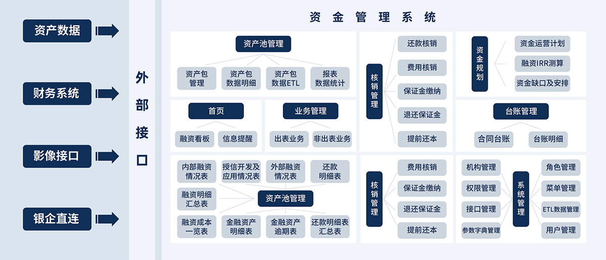 5、資金業(yè)務(wù)管理系統(tǒng).jpg