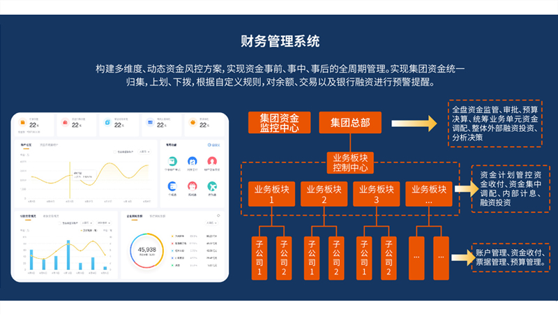 財務管理系統